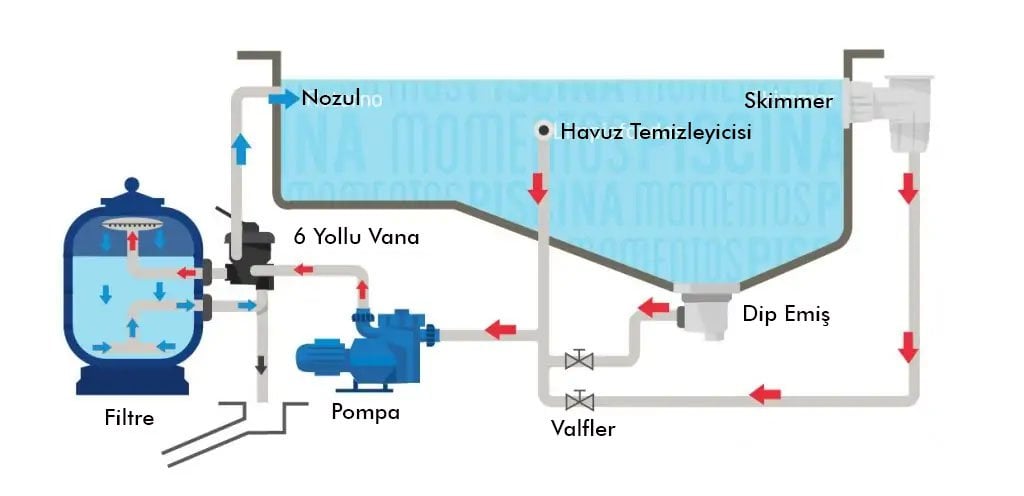 havuz motoru çalışma seması